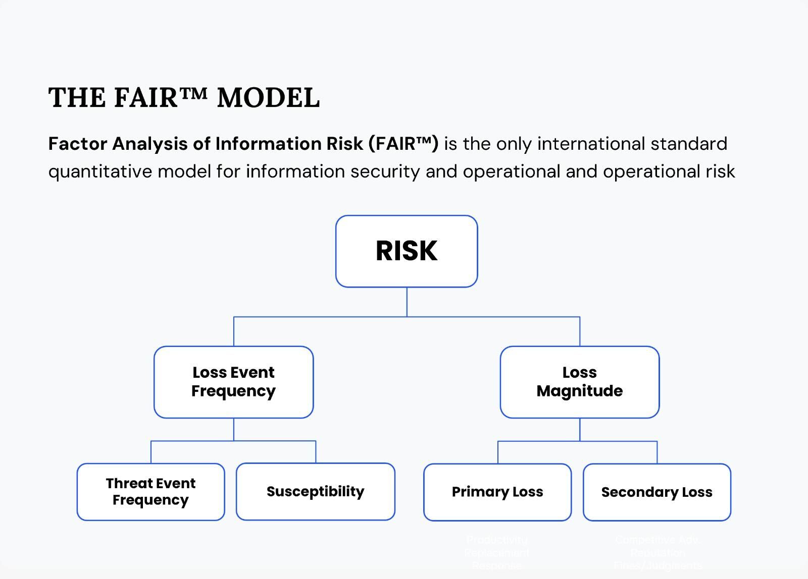 FAIR Doesn’t Scale