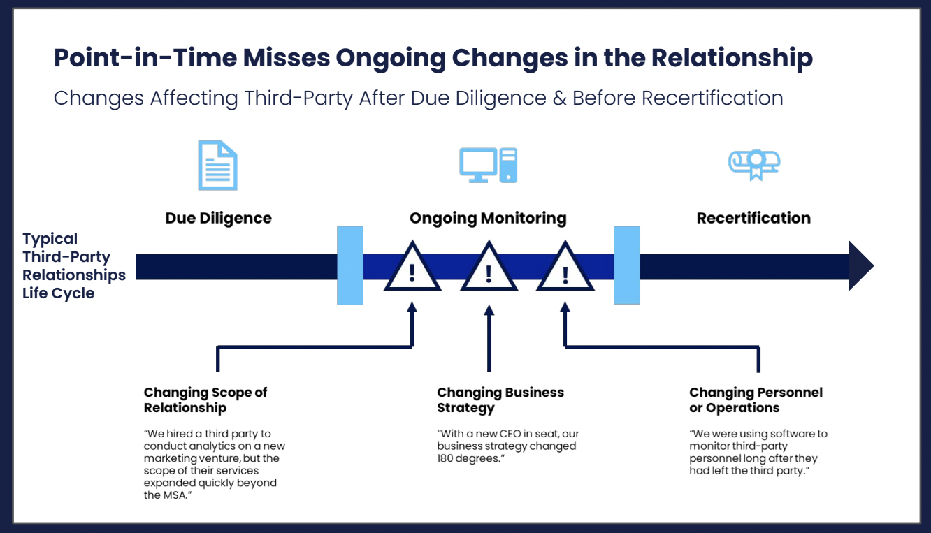Point-in-Time Assessments Miss Ongoing Changes in the Relationship, Gartner
